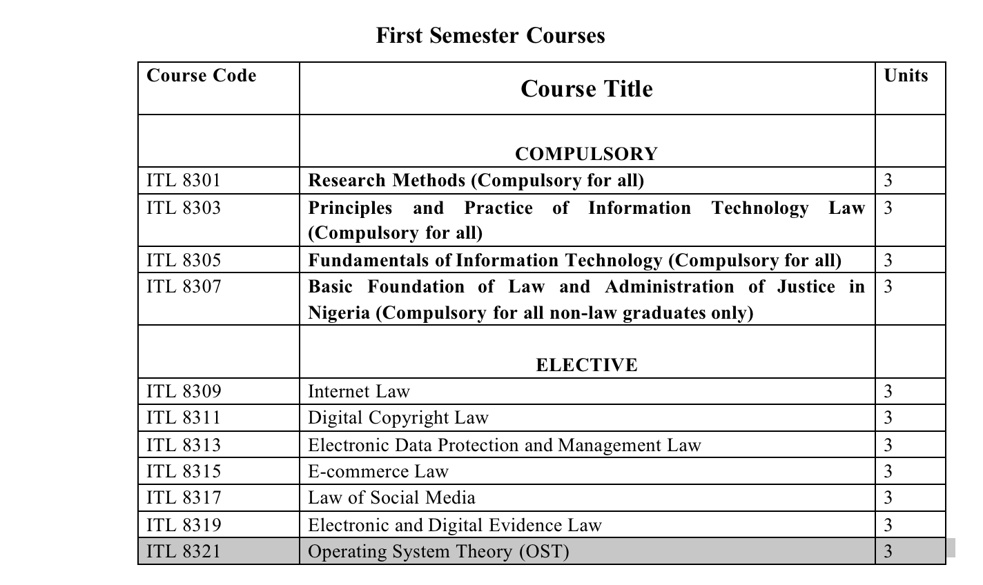 1st semester